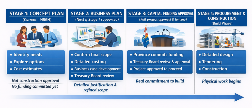 NRHG Expansion Chart